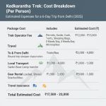 Simple trek cost breakdown chart showing expenses.